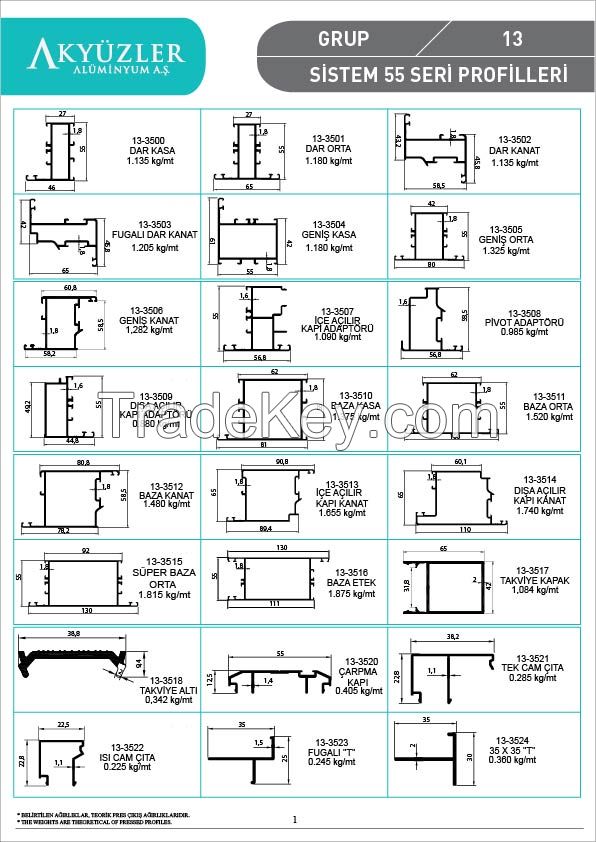 aluminium profiles