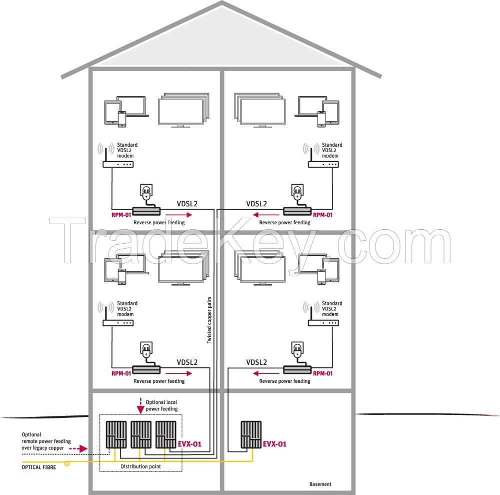 EVX-01 VDSL2 Single channel ONU