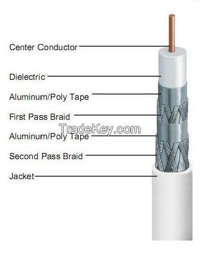 UL calbe ,plenum cable  coaxial cable
