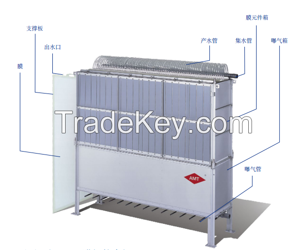 Membrane Bio-Reactorï¼ŒMBR