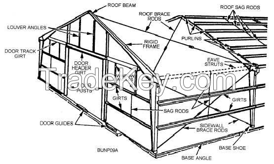 High Quality Steel Structure Used For Workshop And Best Price