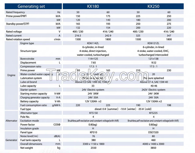diesel generator KX180 with kipor engine and alternator