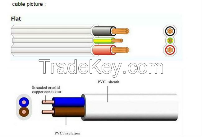 TPS Flat Cable