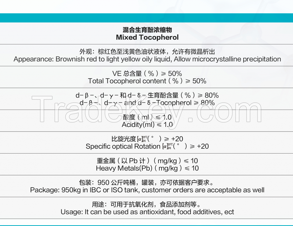 Mixed Tocopherol