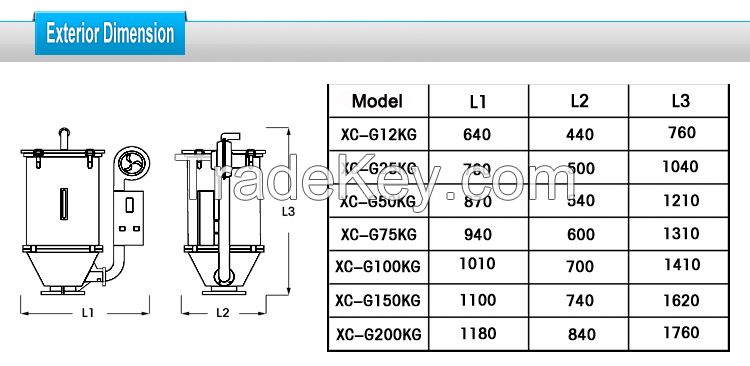 Plastic Dryer