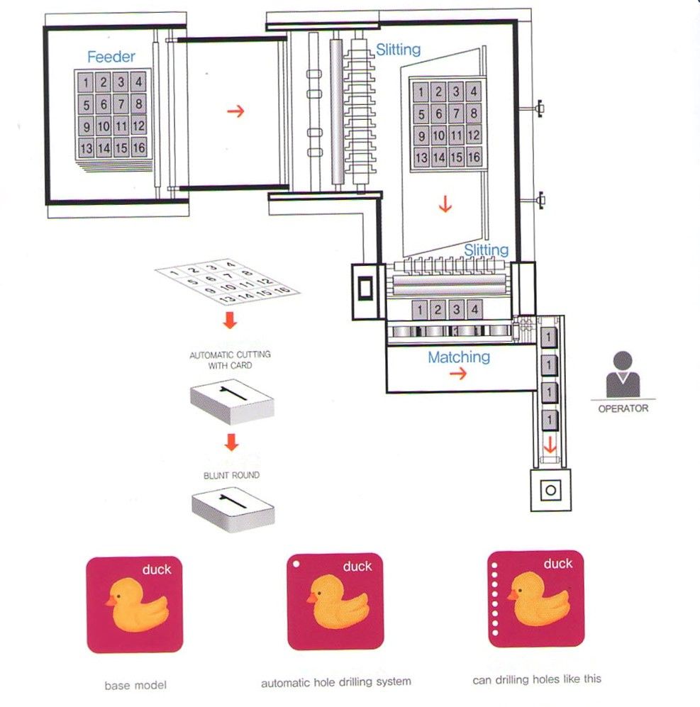 Automatic Cards-matching Machine model PF -iseef.com