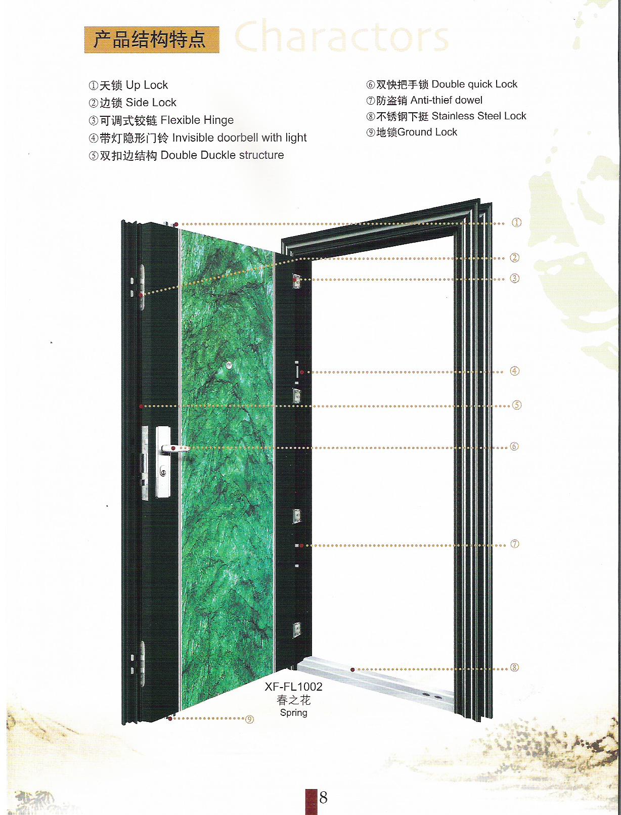 Steel Door(Enamel surface Scene)