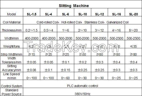 metal sheet steel iron slitting machine fully automatic shearing machine