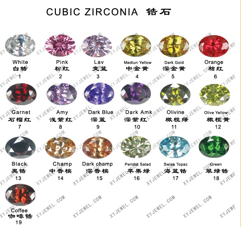 cubic zirconia stone
