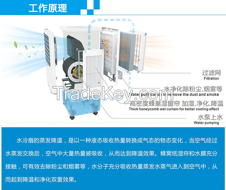 Evaporative Air cooler-RBW16D