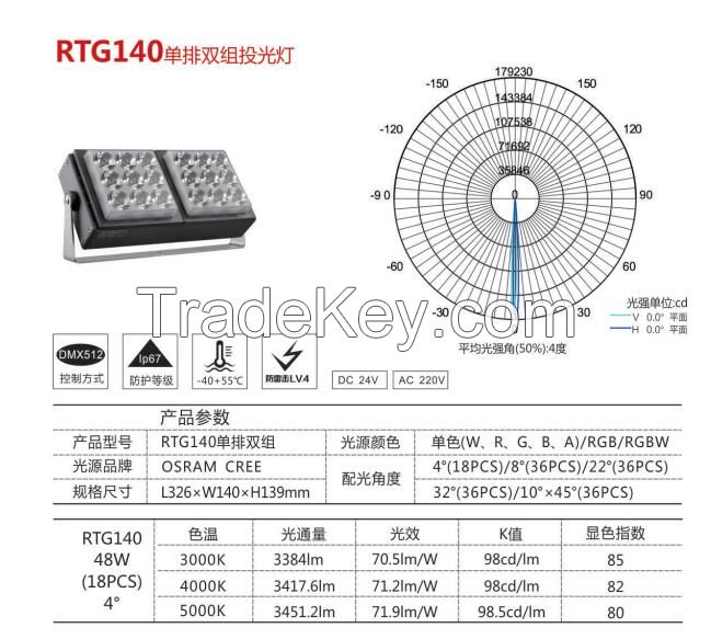 Patent Magic Cube Modular LED Flood Light