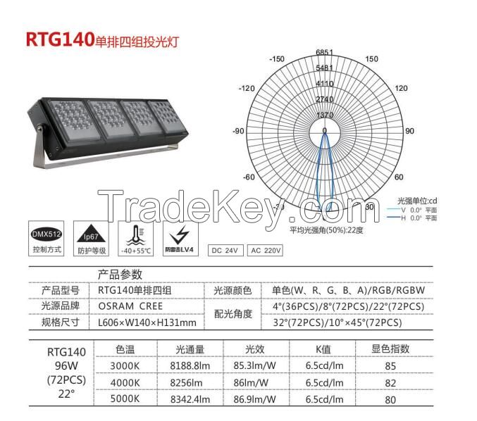 Patent Magic Cube Modular LED Flood Light