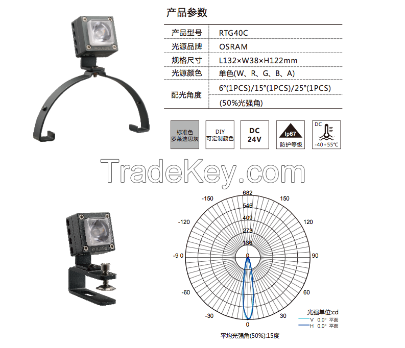 Patent Magic Cube Modular LED Flood Light, LED Flood lamp