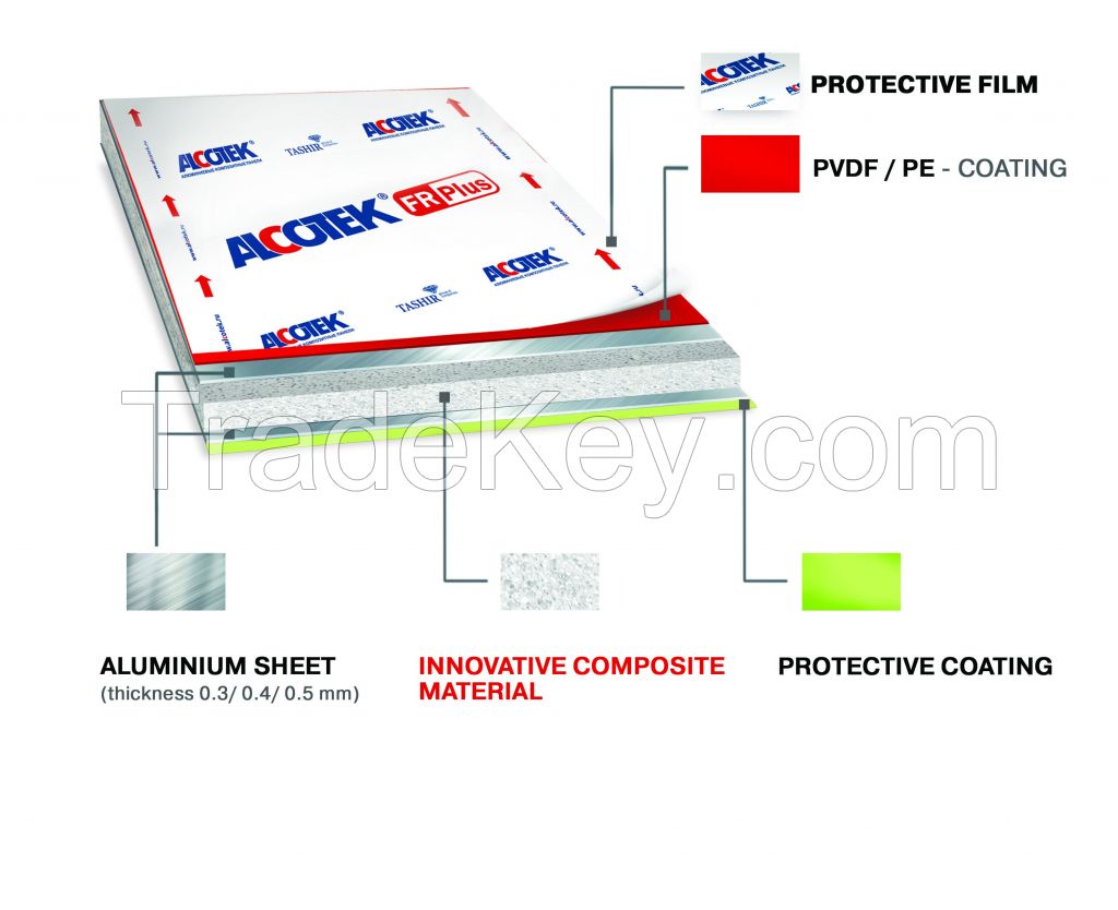 Interior Aluminum Composite Panel Alcotek 