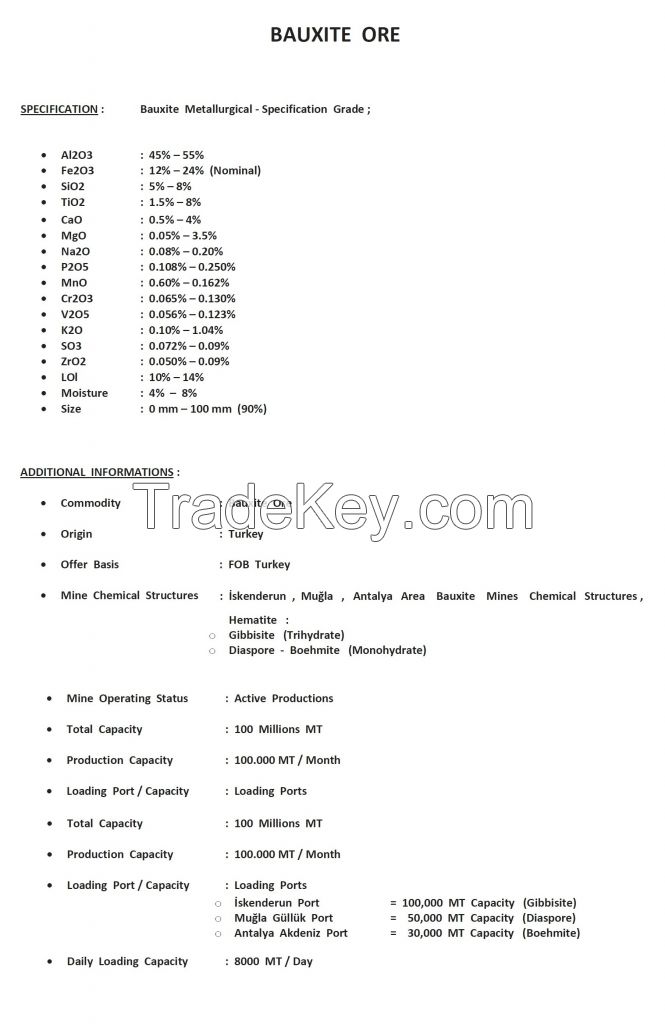 Bauxite  Ore