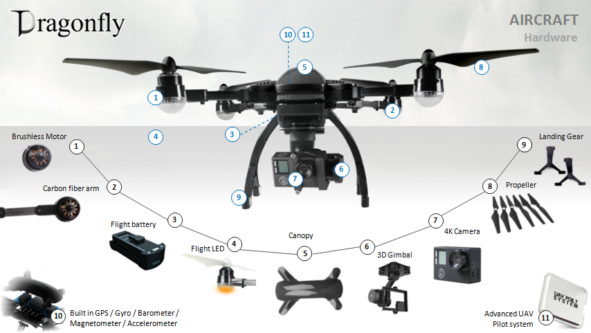 Dragonfly UAV drone aircraft with 4K camera GPS VS xiaomi mi drone
