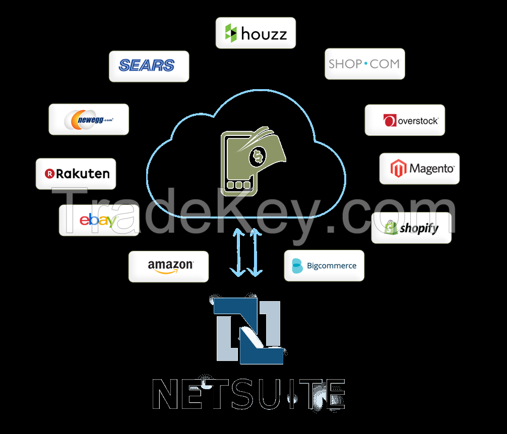 Netsuite Integration