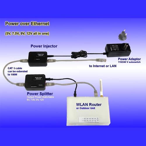 Power Over Ethernet Kit