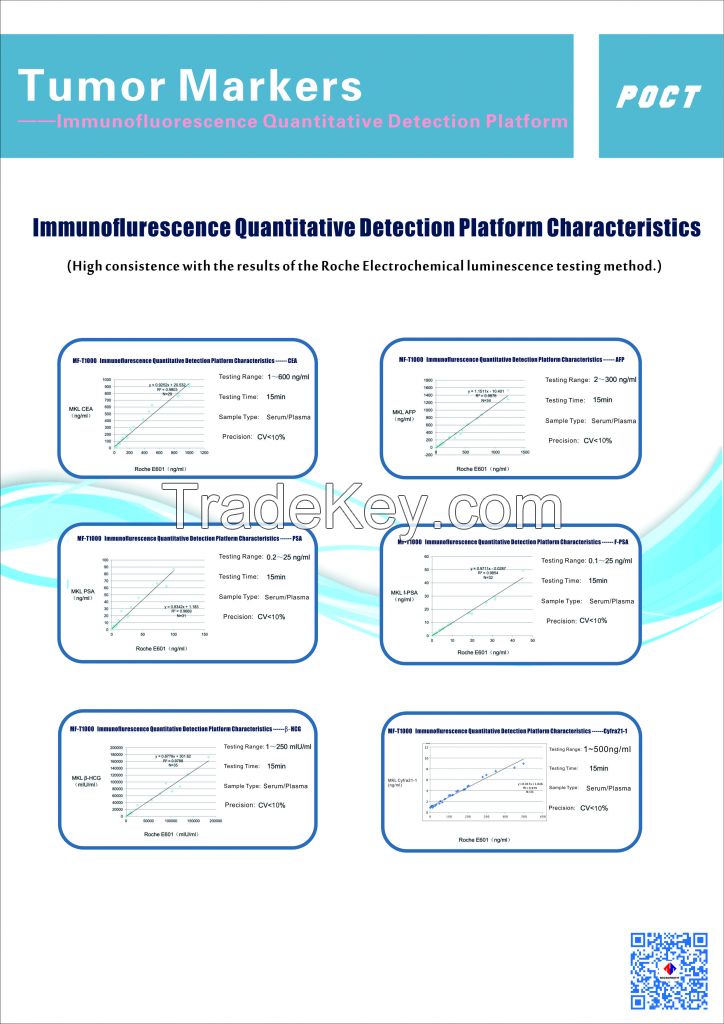 Cancer Check Tumor Markers Diagnostic Kit ( Immunochromatographic Assay )