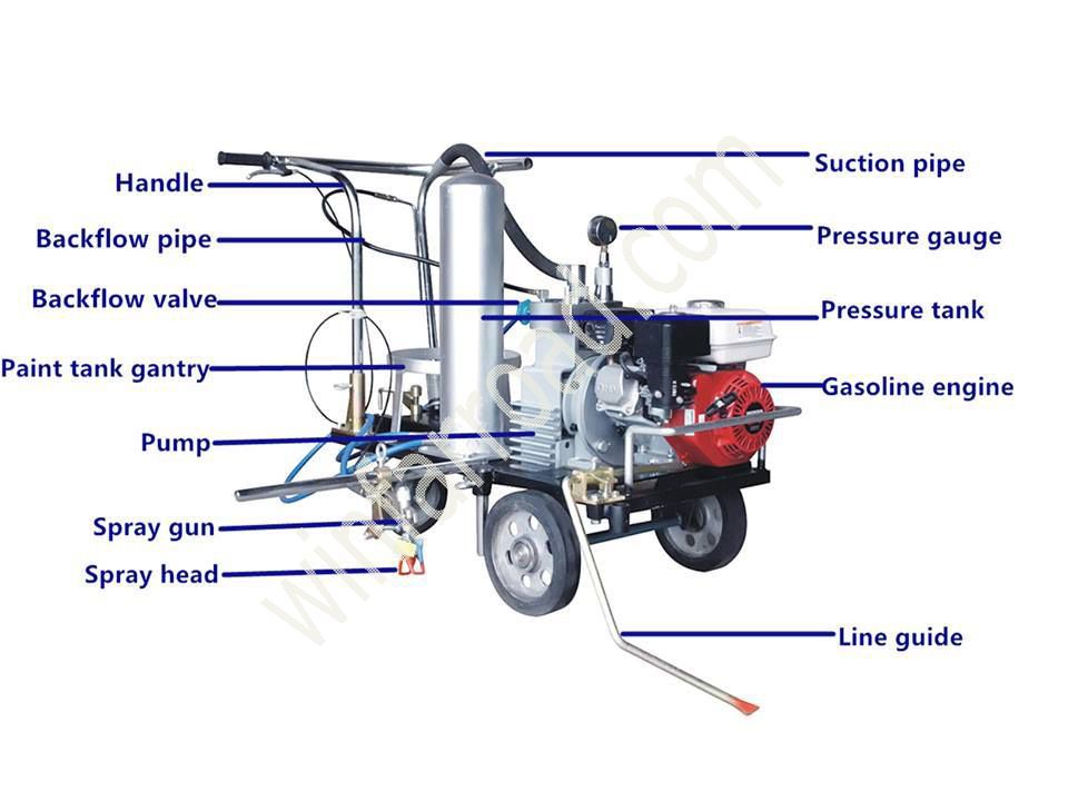 Hand-push cold paint road marking machine