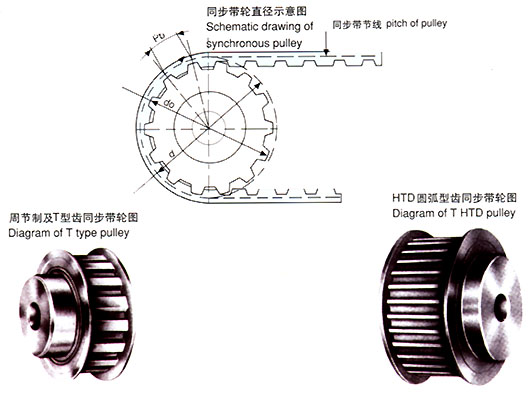 kinds of timing pulley