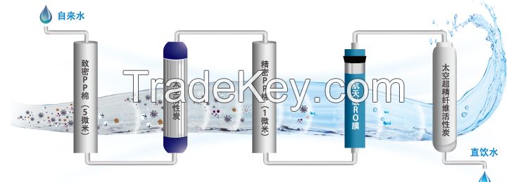 Newly designed RO water purifier with dust proof case and metal shelf