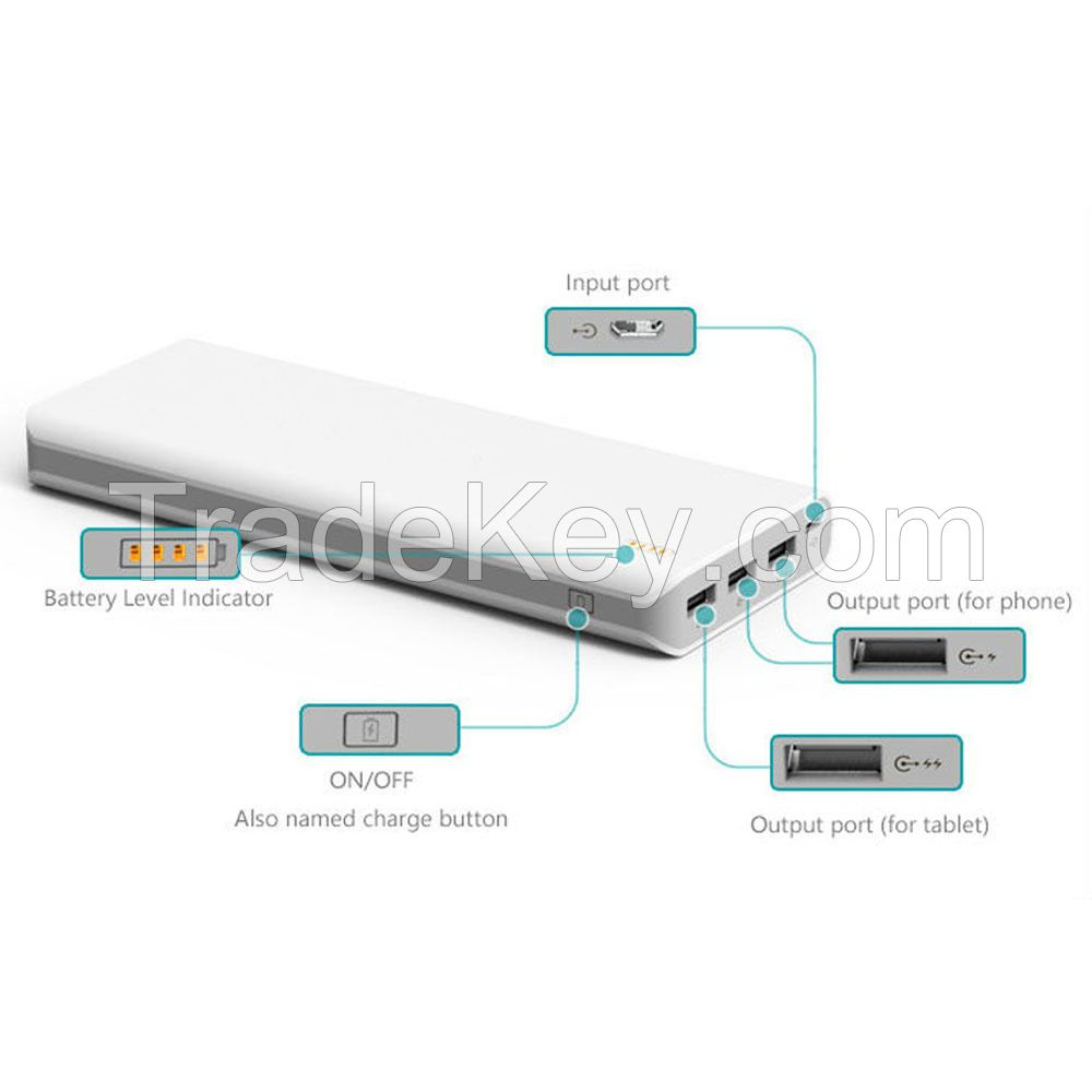 APG 30000mAh Turbo Power Bank with 3 USB Ports