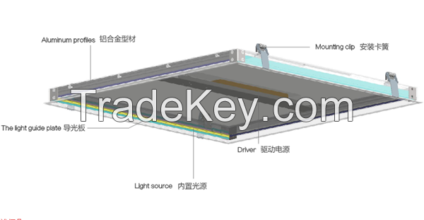 Customized Commercial Office Lighting LED Panel Light 595*595mm from Factory