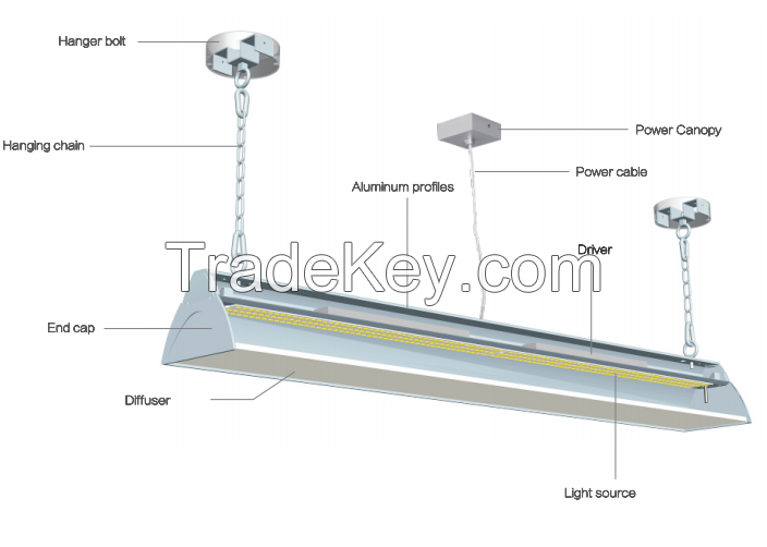 Customized High Efficienty Industrial Lighting Warehouse LED Low Bay Led Linear Light High Bay Light