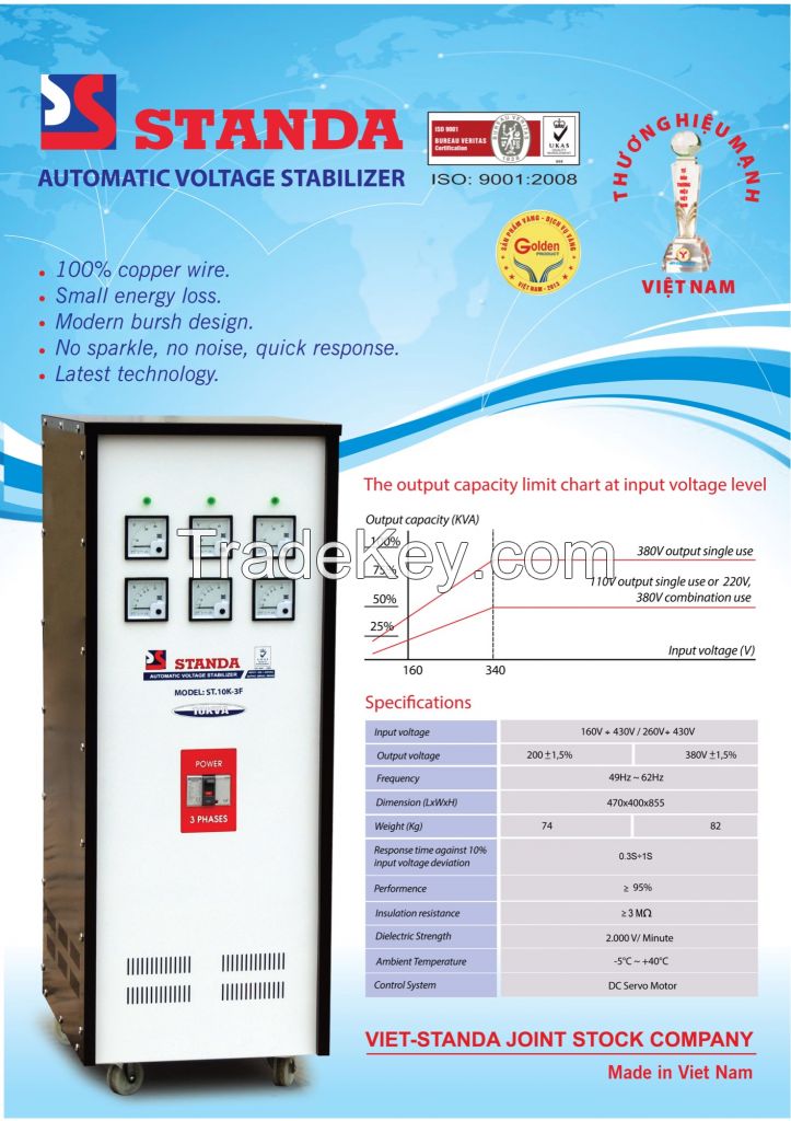 Automatic Voltage Stabilizer | Voltage Stabilizer