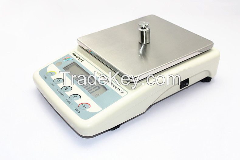 Weighing scale