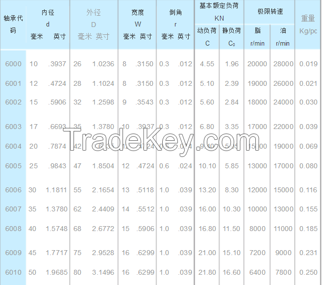 6000 Deep Groove Ball Bearings