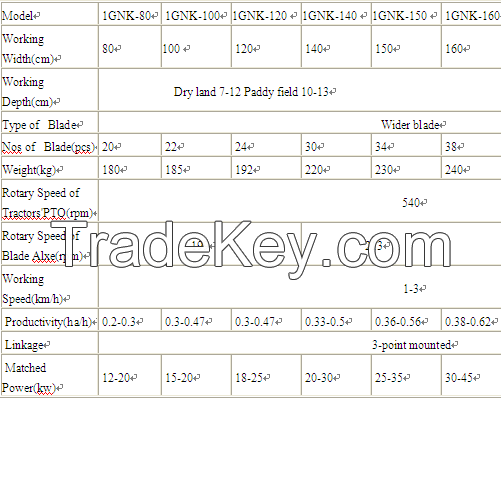 Farm Agriculture Machinery Rotary tiller /Rotary Tillage Machine/Rotary Cultivator