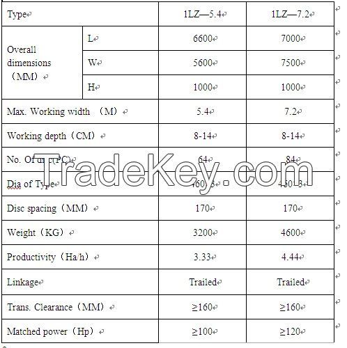 Supply High Quality CE Approved  Land Plowing Machine