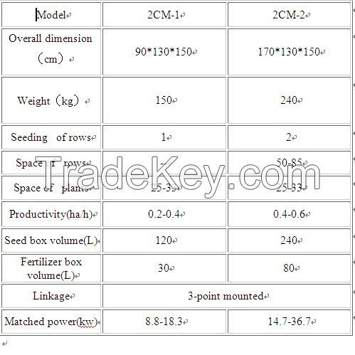 Hot Sale Potato Seeder/ Planter