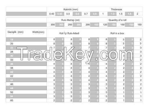 Pvc Edge Band