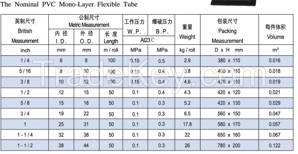 PVC Mono-layer Flexible Tube , PVC Hose best quality by  Shandong Keep Intl Trading Co.Ltd