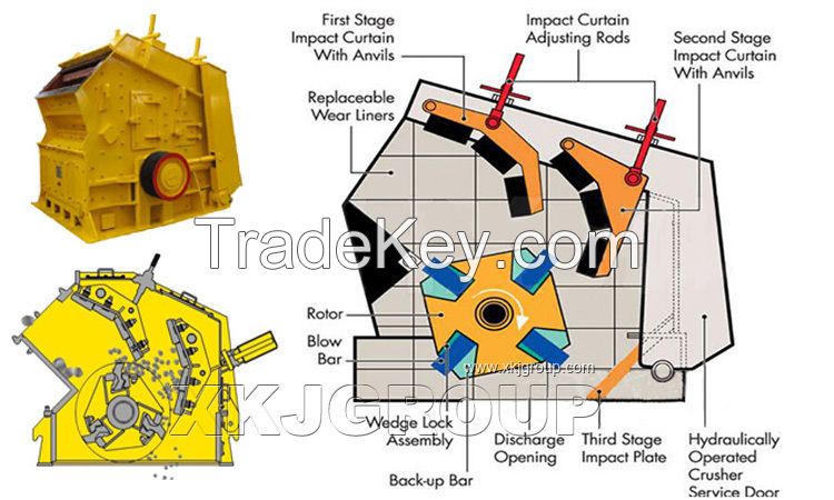 large capacity stone impact crusher,stone crusher machine,stone crushing plant