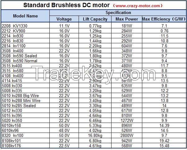 Outrunner Brushless dc motor BLDC Motor  5020 used for Robotics, RC vehicles and electric cars