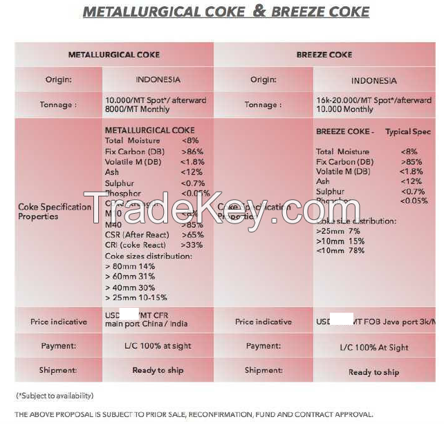 Coking Coal