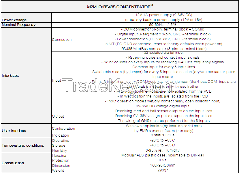 M2M IO/RS485 CONCENTRATOR/A