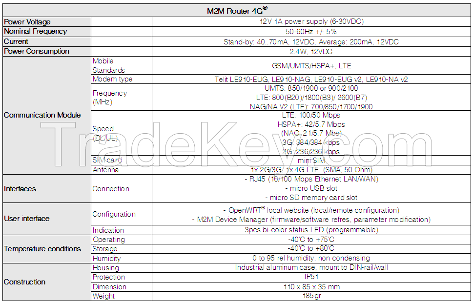 M2M Router 4G/A