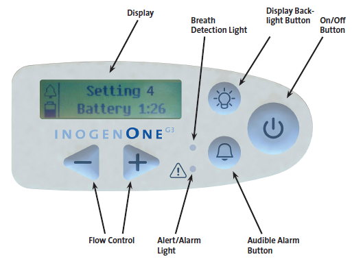 InogenOne G3 Portable Oxygen Concentrator