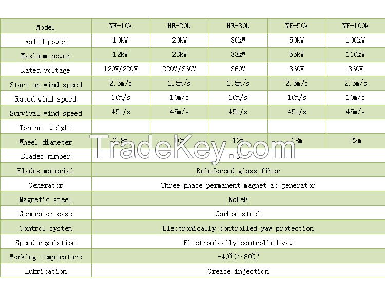 10kw wind turbine generator