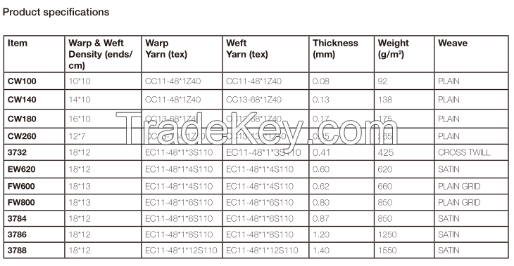 fiberglass cloth for thermal insulation (#3732, 3784, 3786, 3788)