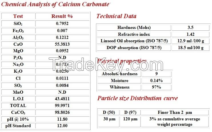 Lime Stone / Calcium Carbonate