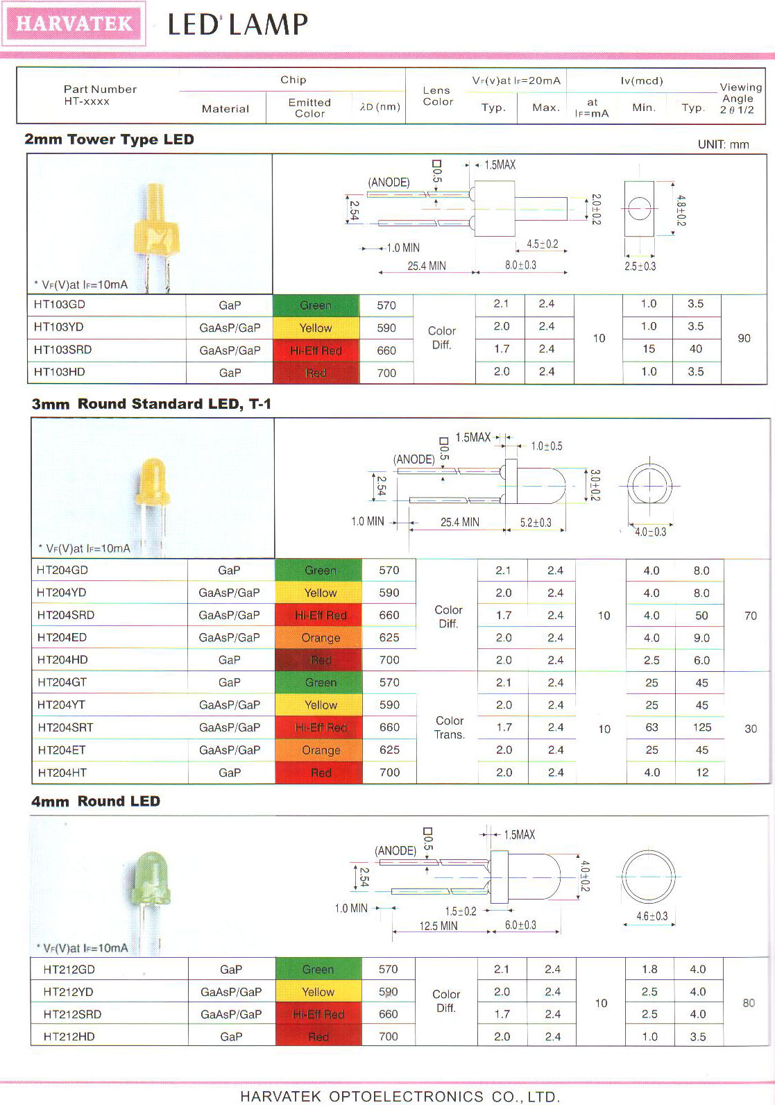 LED LAMP