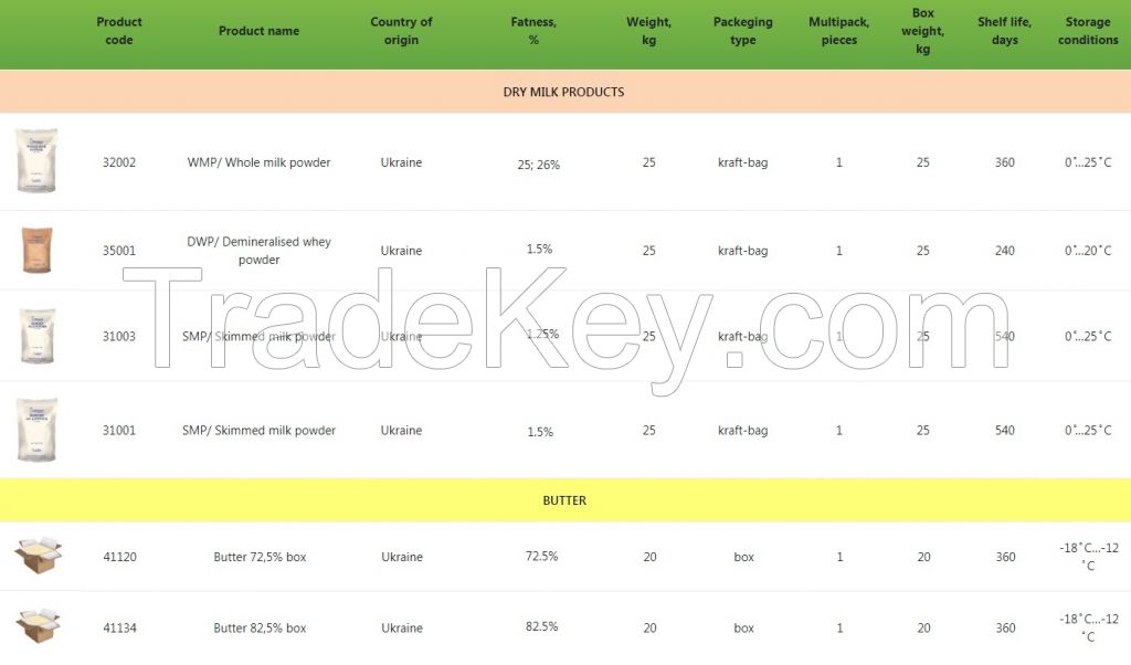 Butter 82.5% , Milk Powder, Whey