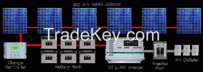 300W Solar power system 