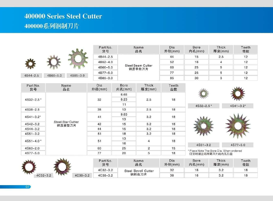 18pt. Steel Cutter 4C32-3.2